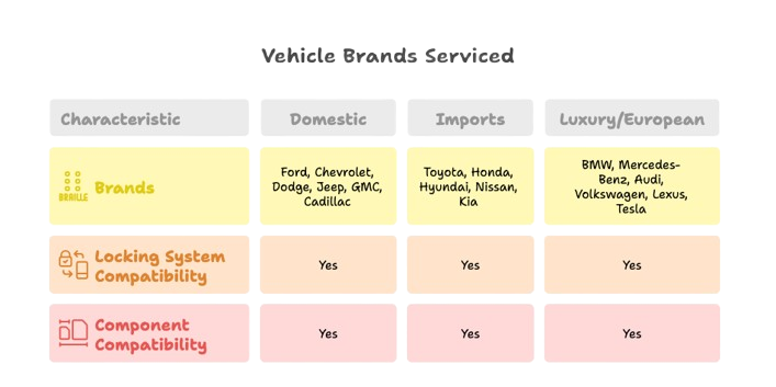 All Makes and Models Welcome